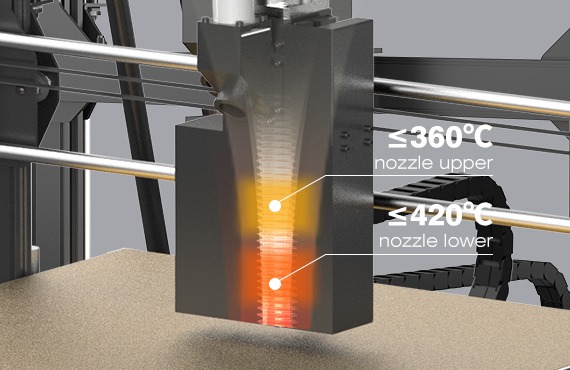 Nozzle Temperature up to 420℃