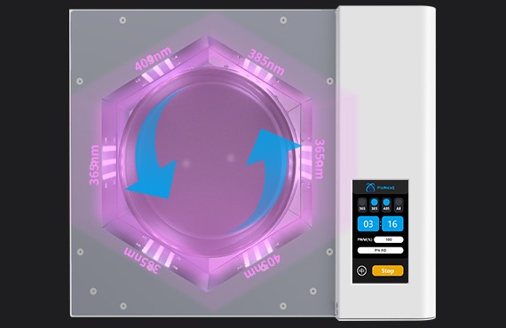 Customizable Wavelength Options