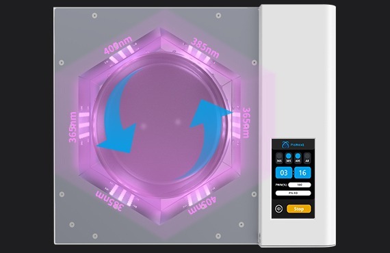 Customizable Wavelength Options