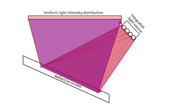 LCD Integral light source
