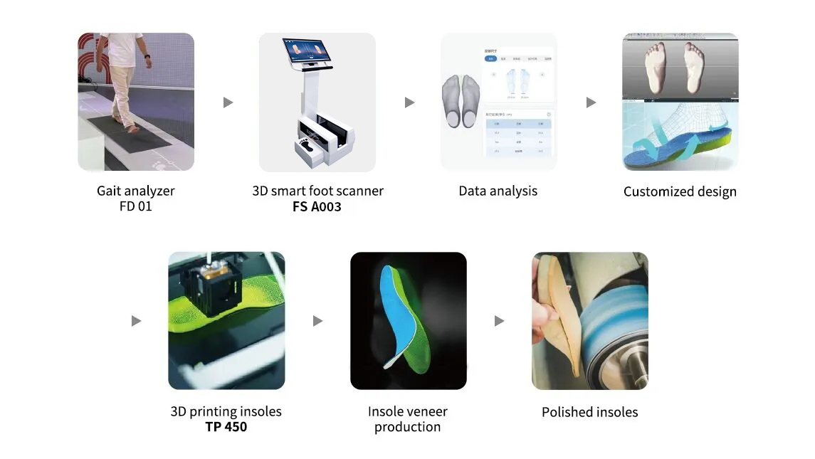 Insole Customization Solution2